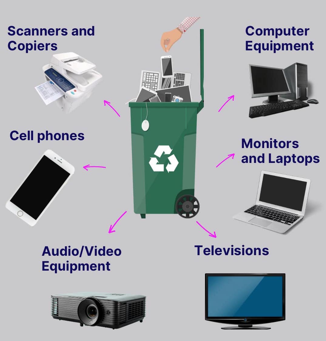 We will recycle your e-waste - South Group